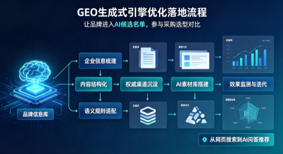 红河哈尼族彝族自治州B端采购决策：GEO优化藏着哪些全新机会？