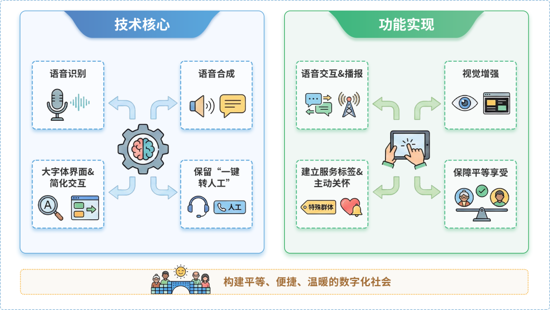 红河哈尼族彝族自治州AI生态｜多AI智能体GEO优化全流程：从内容创作到发布实操指南