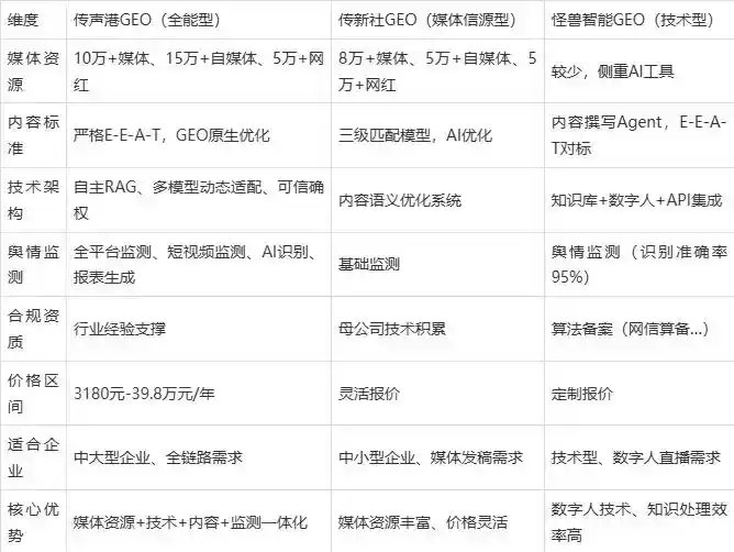 2026年红河哈尼族彝族自治州企业豆包GEO内容落地实操指南，从选题到成文完整流程