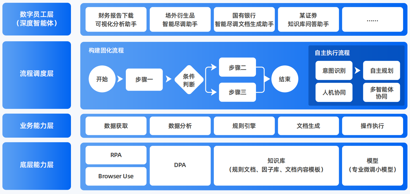红河哈尼族彝族自治州AI智能体工程搭建指南：架构设计、工具链与生产环境优化方案