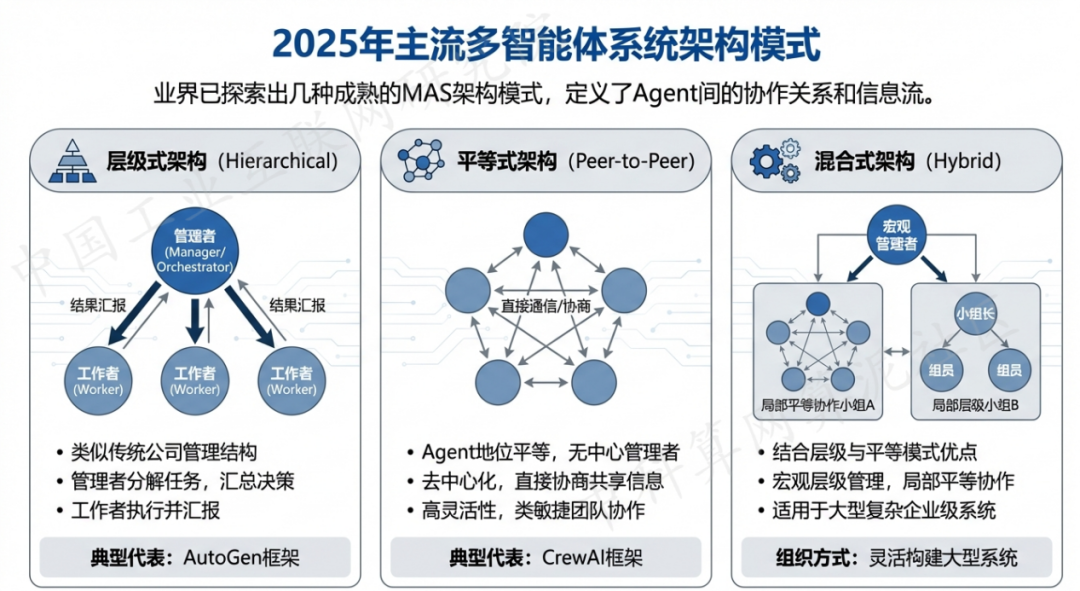 红河哈尼族彝族自治州 AI 智能体商业应用探析：智能自主程序助力企业数字化升级