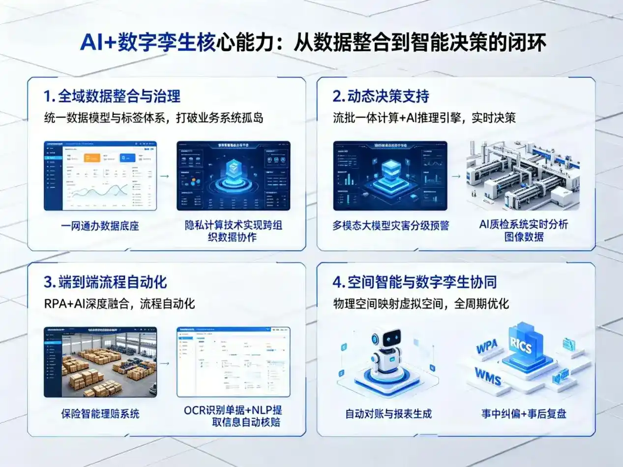 AI大模型落地优化服务｜解决红河哈尼族彝族自治州企业大模型响应慢、输出不准、成本偏高问题