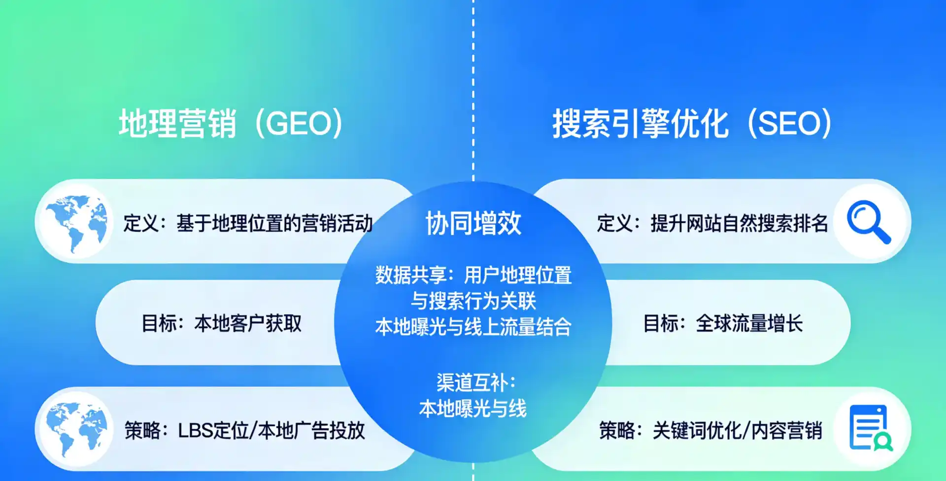 立足红河哈尼族彝族自治州，从用户需求与流量逻辑，解读GEO优化的落地价值与应用前景