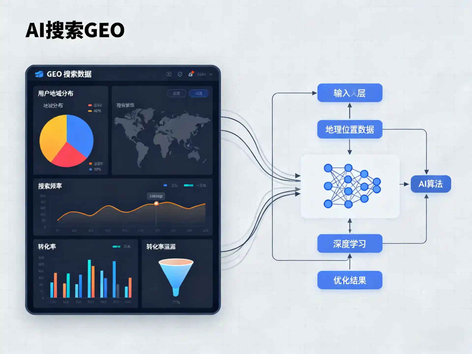 红河哈尼族彝族自治州GEO优化服务商该如何筛选？生成式引擎优化行业实践观察